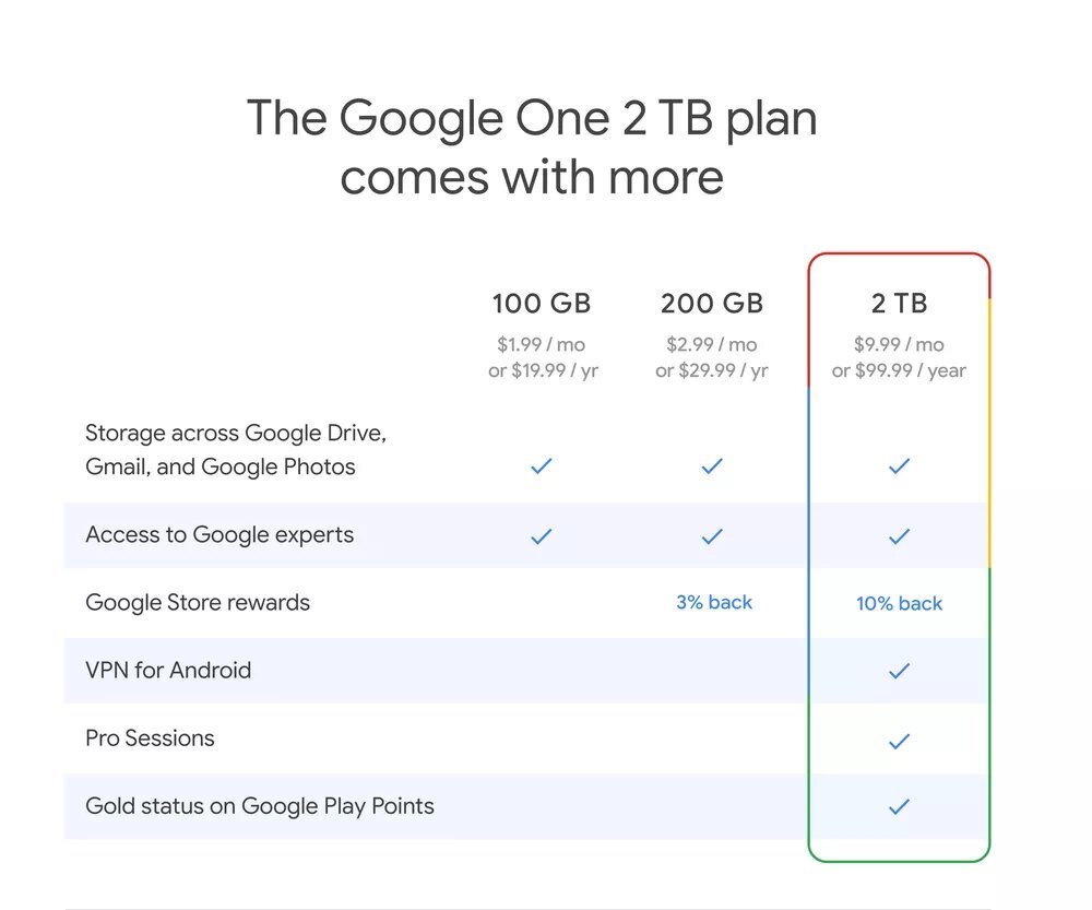 Google, cloud, Drive, One, space, space, storage