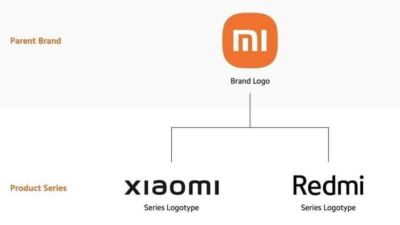 mi xiaomi redmi
