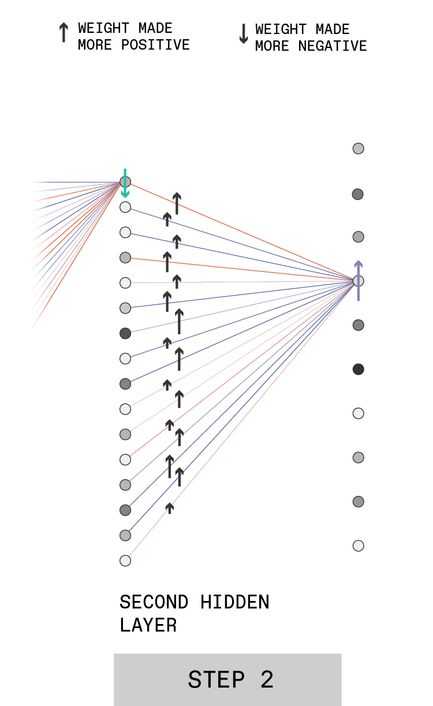 deep learning 2