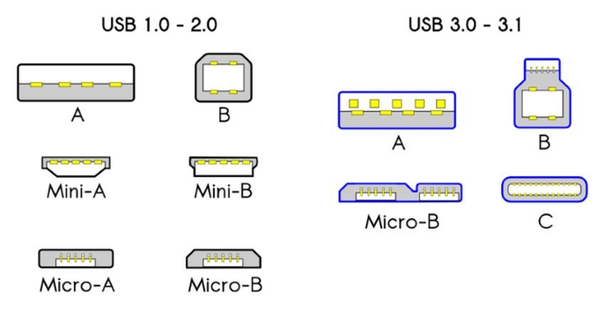 USB standard compatibility