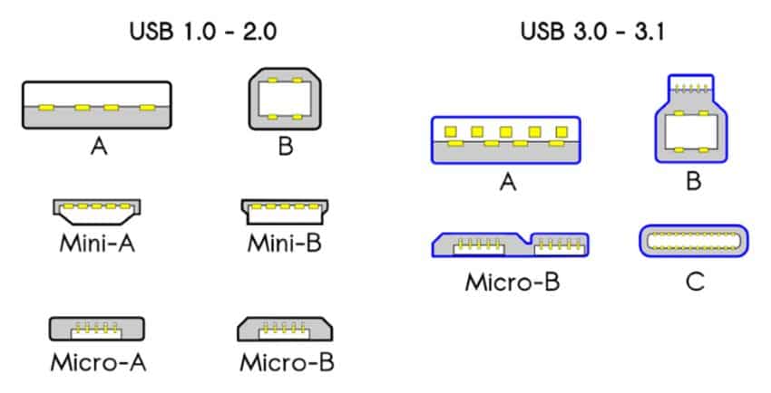 usb standard compatibility