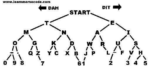 learnmorsecode morse