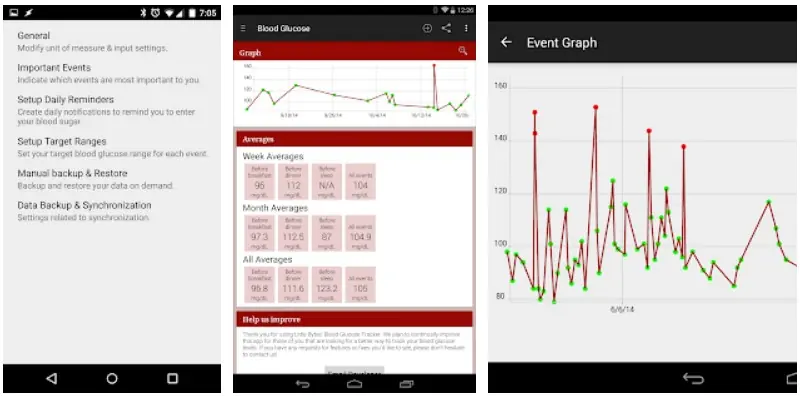 blood glucose tracker