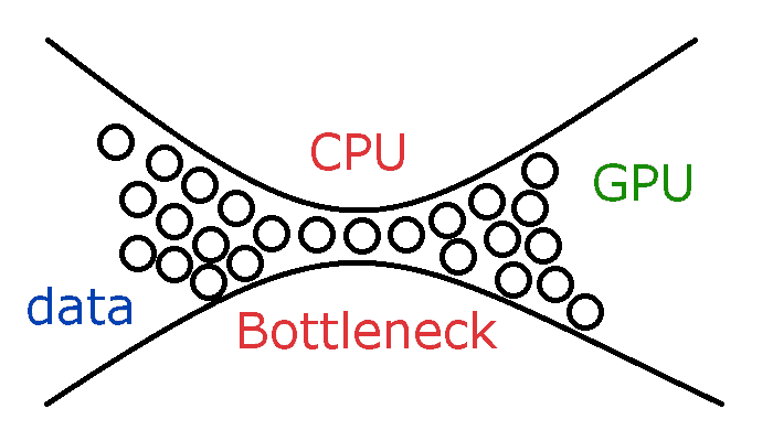 bottleneck cpu data gpu