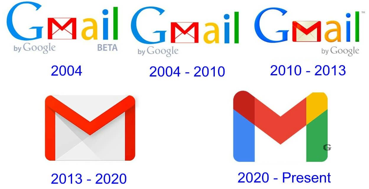 gmail logo evolution