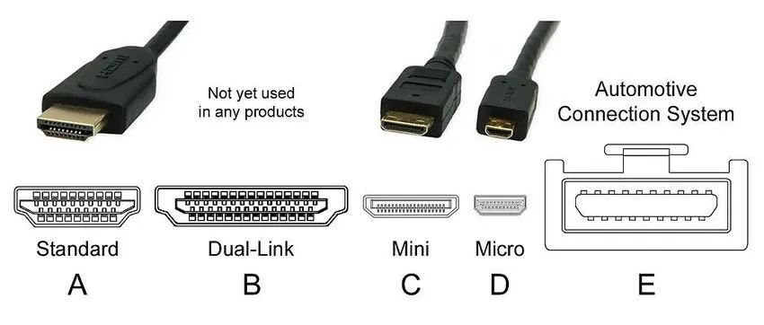 hdmi connector