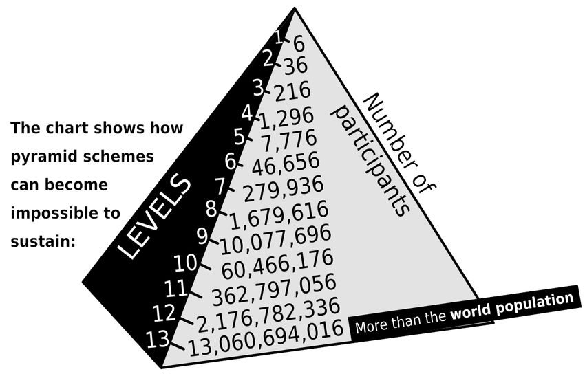 pyramid scheme 1