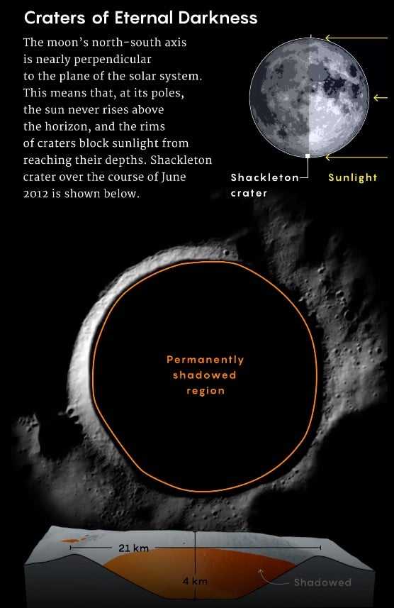 dark side of moon psr crater