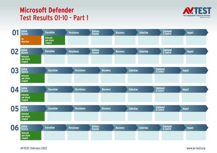 ms defender 1