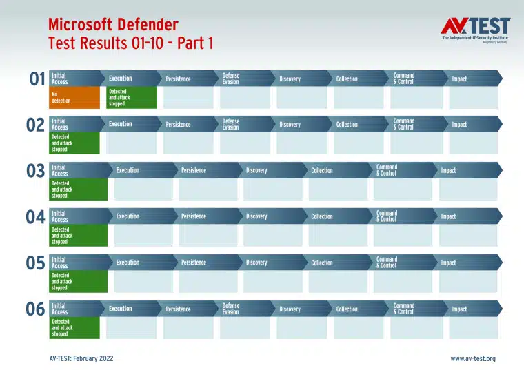ms defender 1