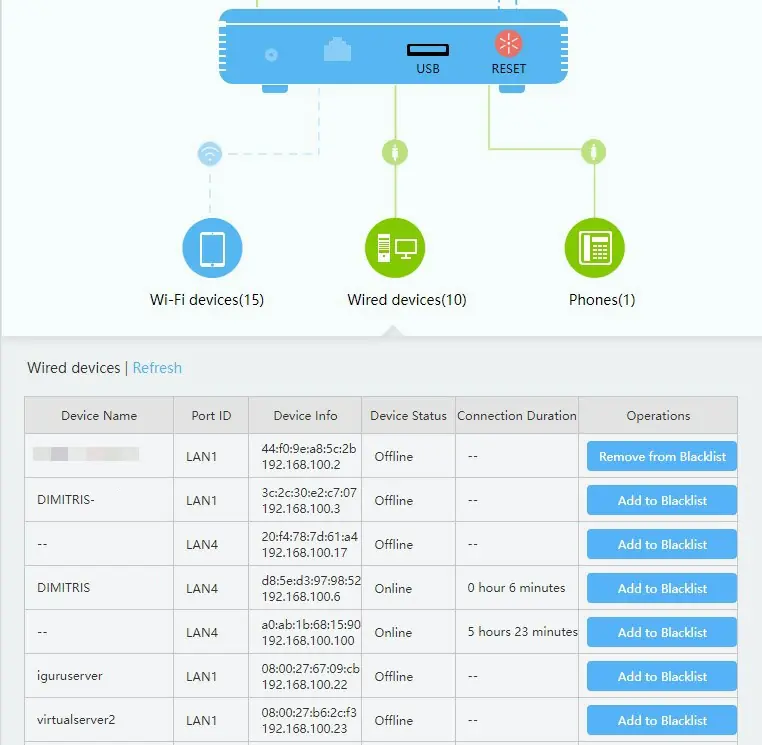 huawei ips