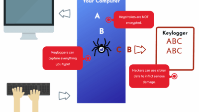 withoutkeyscrambler