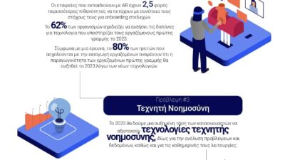 teamviewerinfographicdec2022