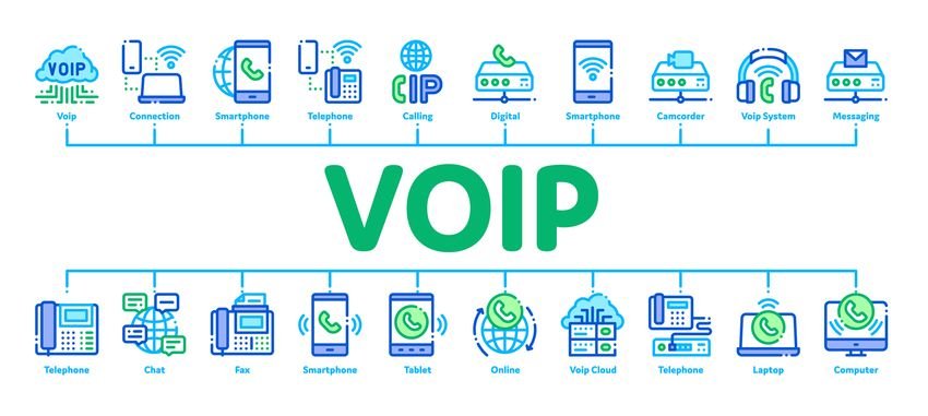 voip 3