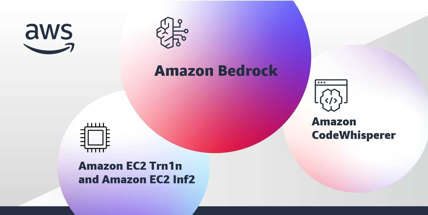 amazon bedrock