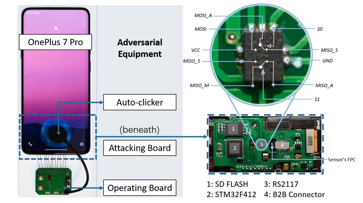 fingerprint bruteforce implementation