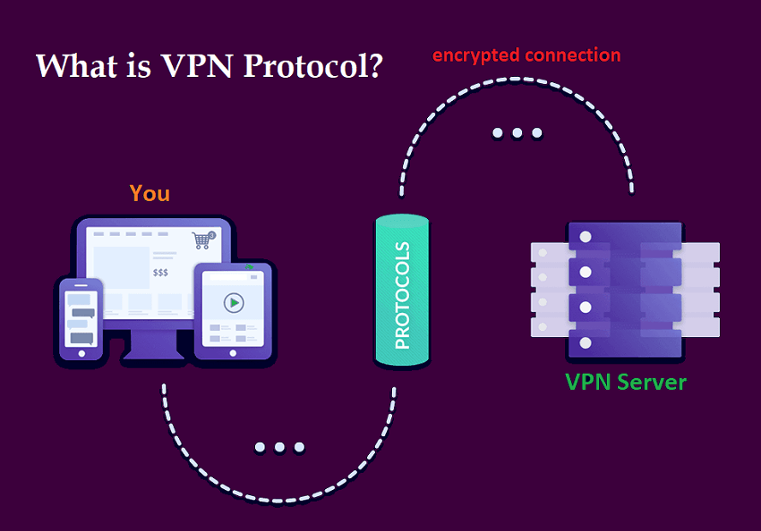 what is vpn protocol