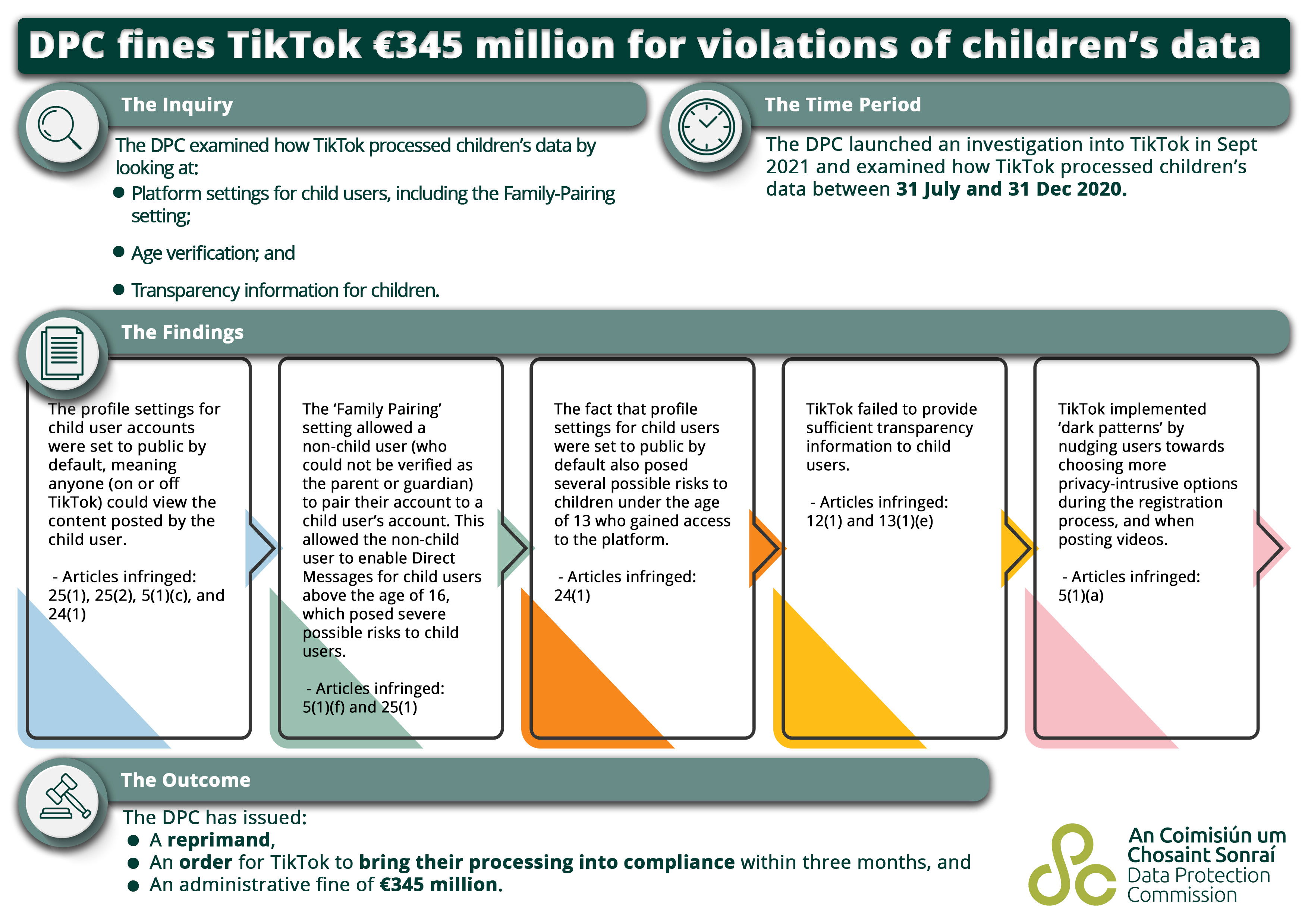 tiktok info