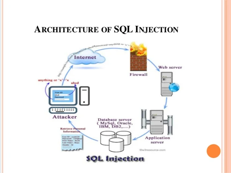 database hacking common sql injection commands1