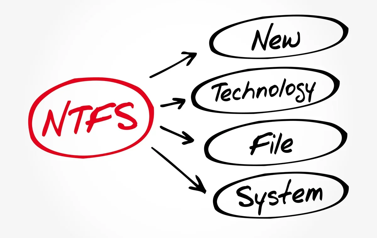 ntfs files system