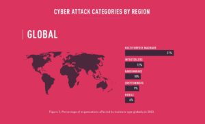 ransomware 20242024 02 19 at 60529 pm