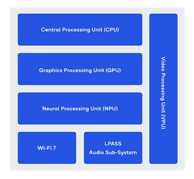 soc qualcomm