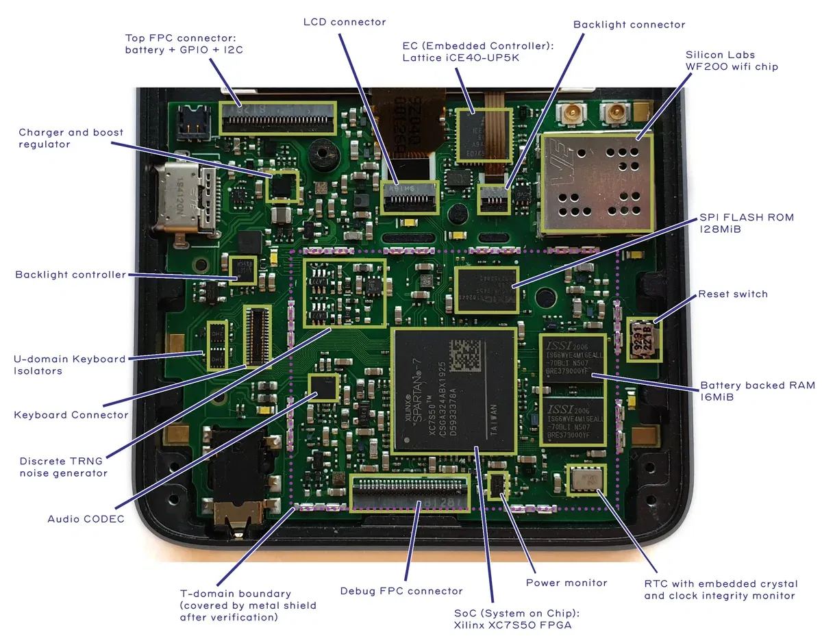 system chip soc smartphone inside