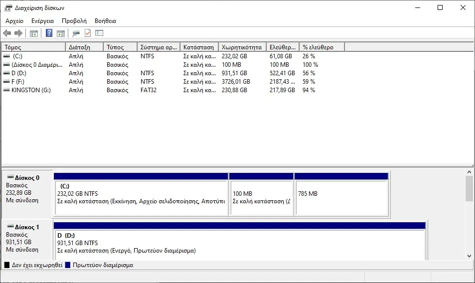 winre disk management wrong problem