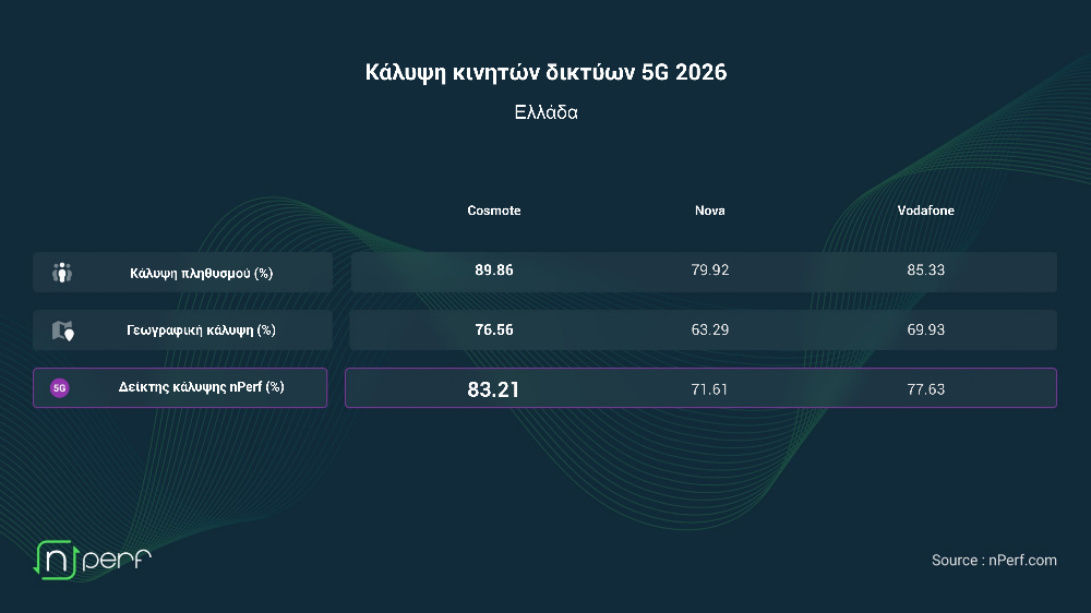 baro couv gr coverage 5g
