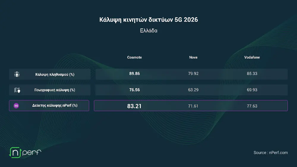 baro couv gr coverage 5g