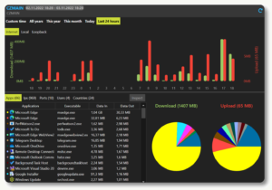 feature stats