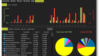 feature stats