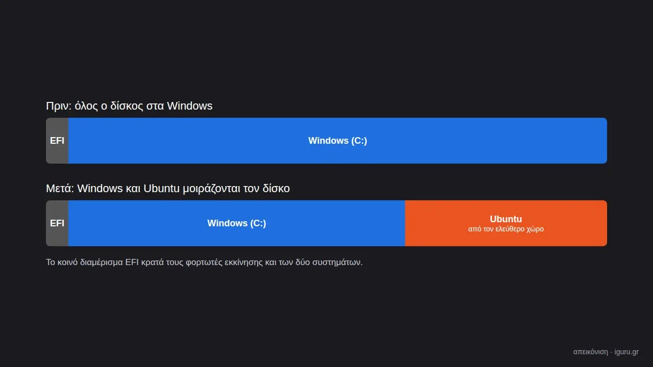 01 disk layout