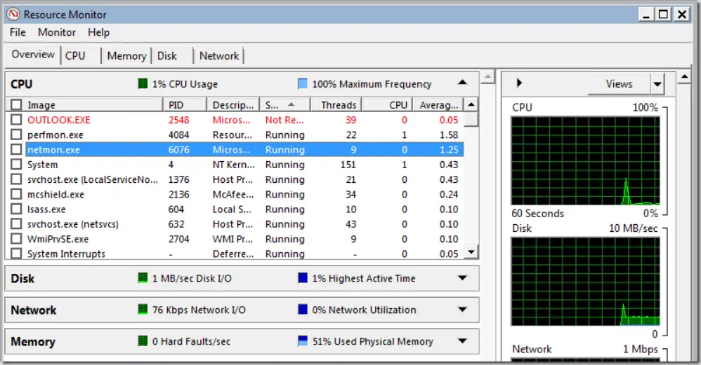 resource monitor o